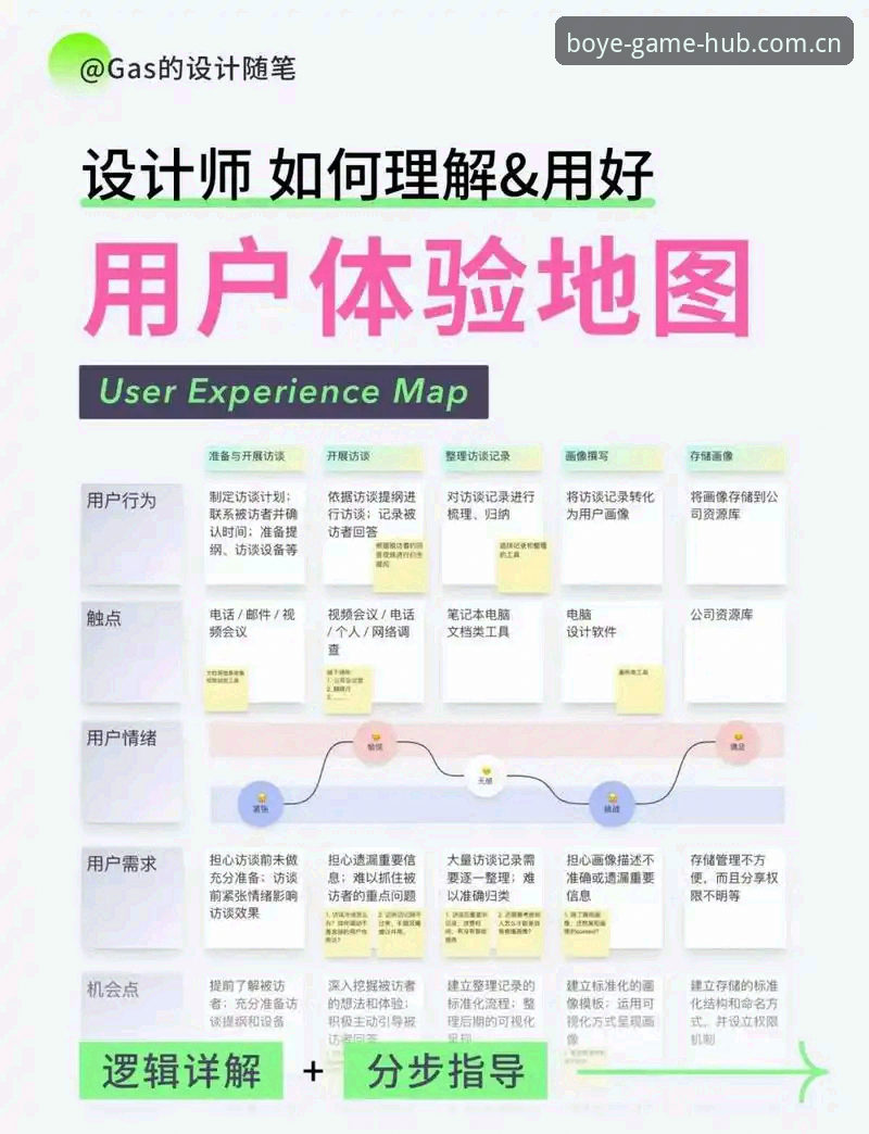 资深用户实测体验：博业体育平台注册流程与功能解析